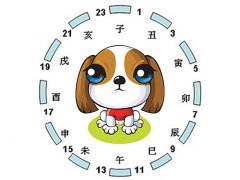戌时是几点到几点 戌时是什么生肖